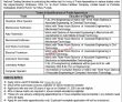 Jobs In National Testing Services Nts