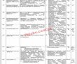 Jobs in Naya Pakistan Housing and Development Authority NAPHDA