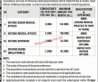 Jobs in OGDCL