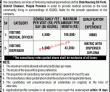 Jobs in Oil & Gas Development Company Limited