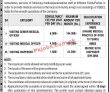 Jobs in Oil & Gas Development Company Limited