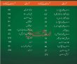 Jobs In Pesco