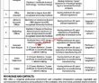 Jobs In Pidc Pakistan Industrial Development Corporation Pidc Pvt Ltd