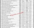 Jobs In Pitb Punjab Information Technology Board