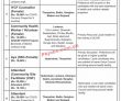 Jobs in PPHI Sindh redefining Primary Healthcare