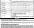 Jobs in PTS Jobs Punjab Emergency Services RESCU 112