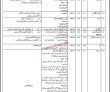 Jobs In Pakistan Baitul Mall