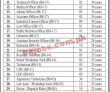 Jobs in Pakistan Council of Scientific & Industrial Research PCSIR