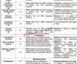 Jobs in Pakistan Medical Commission PMC Islamabad