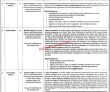 Jobs In Pakistan Medical Commission Pmc
