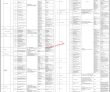 Jobs In Pakistan Post Office Department