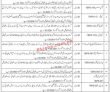Jobs in Pakistan Scouts Cadet College Mansehra
