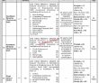 Jobs In Pakistan Standards & Quality Control Authority