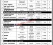 Jobs In Pakistan Today Al Khidmat Foundation Of Pakistan Jobs