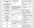 Jobs In Private Organization