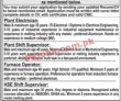 Jobs in Private Sector Lahore