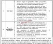 Jobs In Program Support Unit Psu
