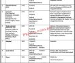 Jobs in Progressive Organization