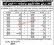 Jobs in Project RBC Faisalabad