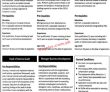 Jobs In Public Sector Company