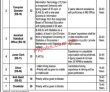 Jobs In Public Sector Organization Khyber Pakhtunkhwa