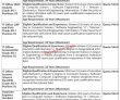 Jobs In Public Sector Organization