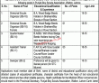 Jobs In Punjab Boy Scouts Association Walton Lahore