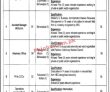 Jobs In Punjab Cattle Market Management And Development Company
