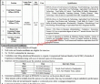 Jobs In Punjab Food Authority
