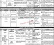 Jobs in Punjab Public Service Commission PPSC Advertisement No 04-