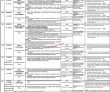 Jobs In Punjab Public Service Commission Ppsc Advertisement No 38