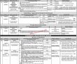Jobs in Punjab Public Service Commission PPSC Lahore