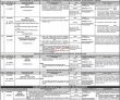 Jobs in Punjab Public Service Commission PPSC