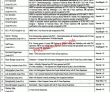 Jobs In Punjab Social Security Health Management Company