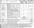 Jobs in Punjab Social Security Health Management Company