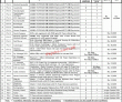 Jobs In Punjab Social Security Health Management Company