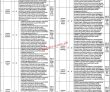 Jobs in Rawalpindi Medical University