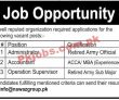 Jobs In Reputed Organization