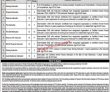 Jobs in Rescue 1122 Jobs via PTS April