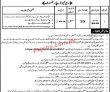 Jobs in Revenue Department Chakwal