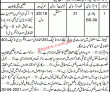 Jobs in Revenue Department Muzaffargarh