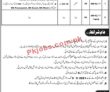 Jobs in Revenue Department Sialkot