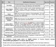 Jobs in SMBBIT Karachi