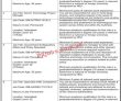 Jobs In Stza