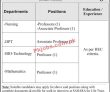 Jobs in Sahara University