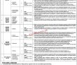 Jobs in Sahiwal Medical College Sahiwal & Attached Teaching Hospitals