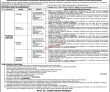 Jobs in Sahiwal Medical College Sahiwal