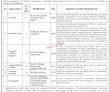 Jobs In Saindak Metals Limited Sml