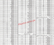 Jobs In School Education Department
