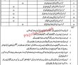 Jobs In School Education Department